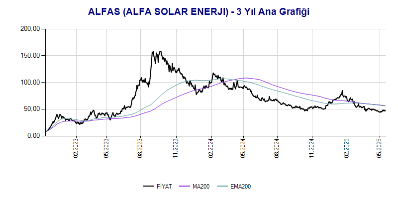 ALFAS Ana Grafik