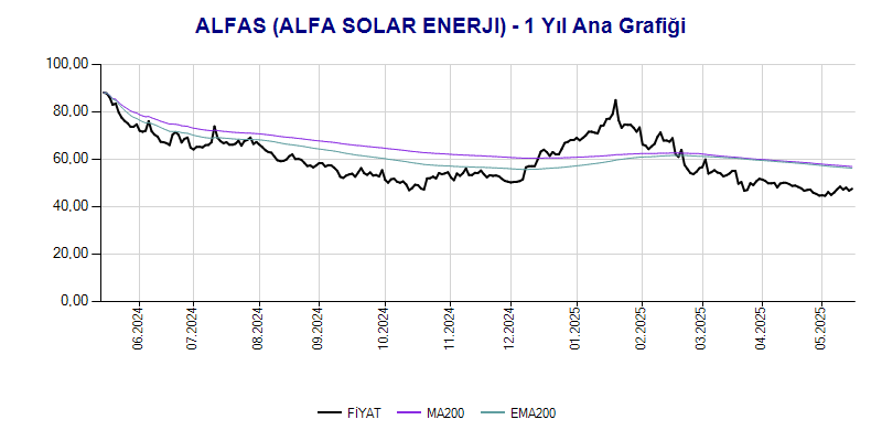ALFAS Ana Grafik