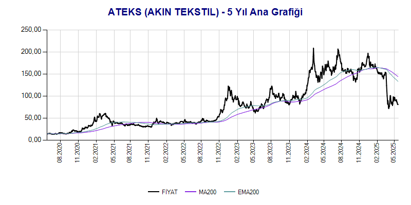 ATEKS Ana Grafik