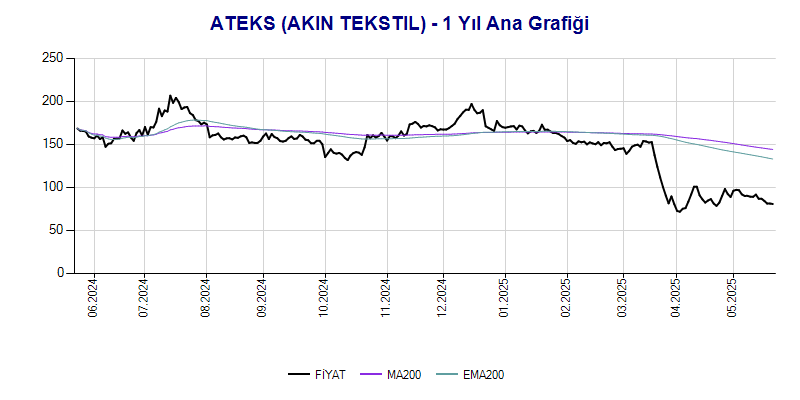 ATEKS Ana Grafik