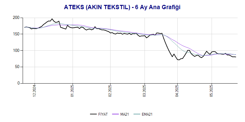 ATEKS Ana Grafik