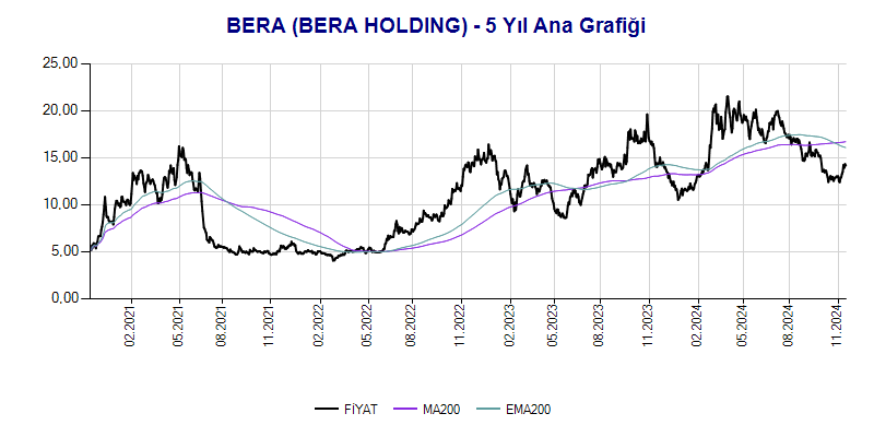 BERA Ana Grafik