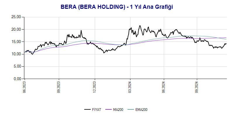 BERA Ana Grafik