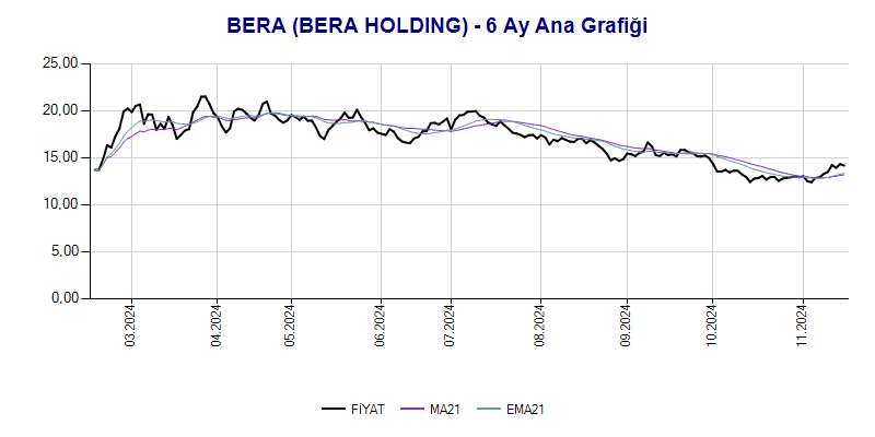 BERA Ana Grafik