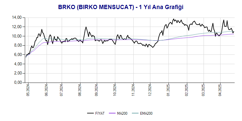 BRKO Ana Grafik