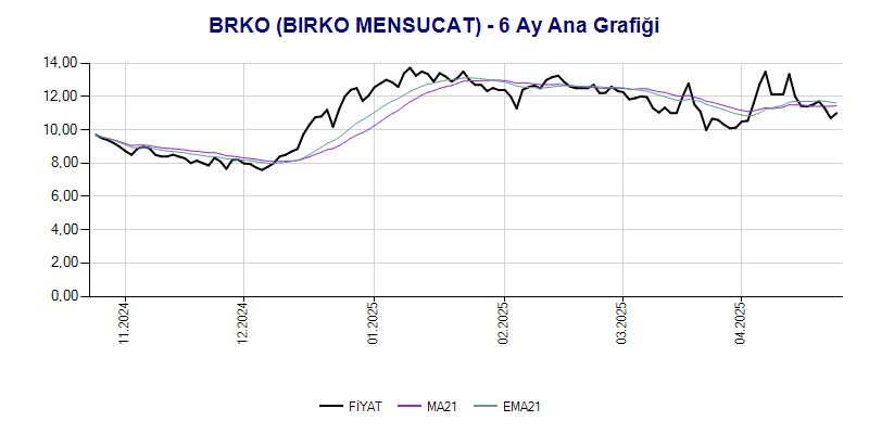 BRKO Ana Grafik
