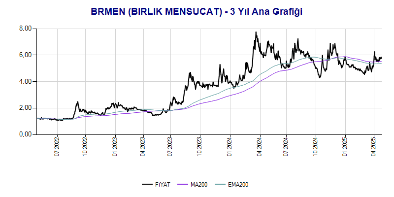 BRMEN Ana Grafik