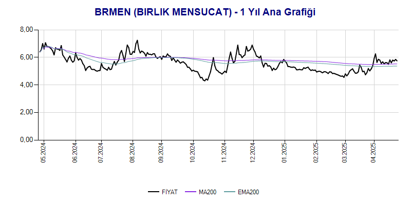 BRMEN Ana Grafik