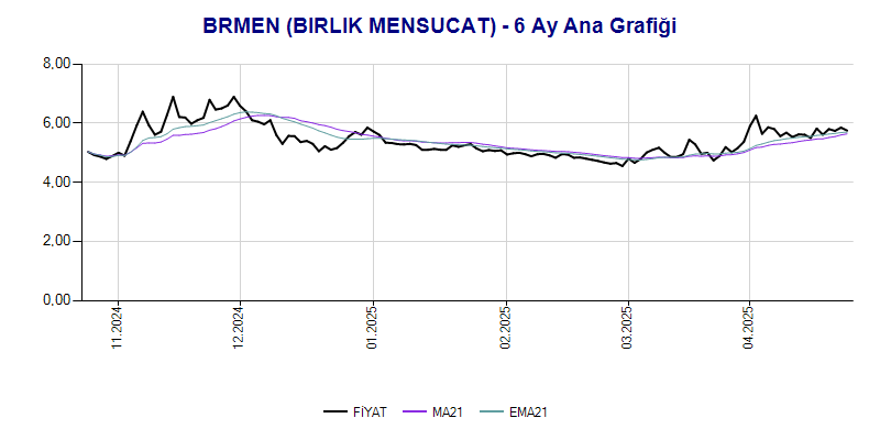 BRMEN Ana Grafik