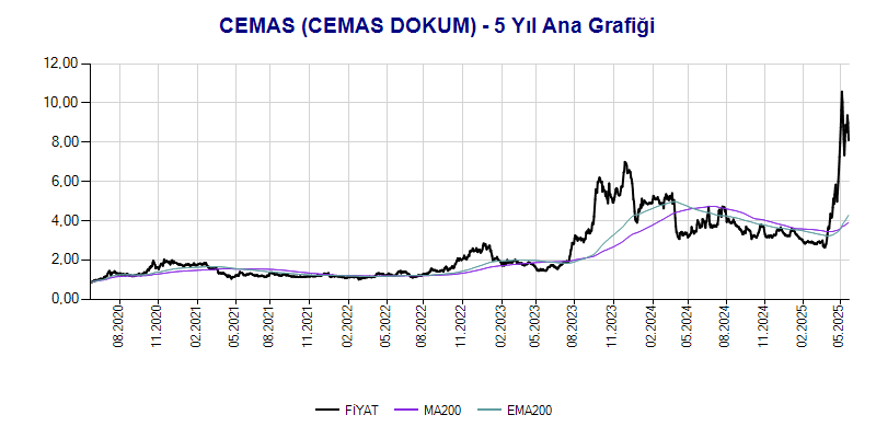 CEMAS Ana Grafik