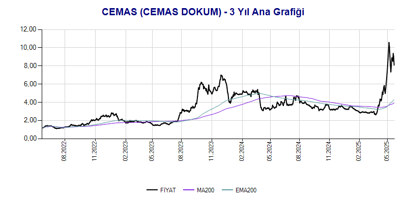 CEMAS Ana Grafik