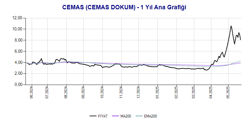 CEMAS Ana Grafik
