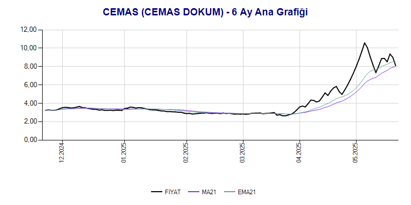 CEMAS Ana Grafik