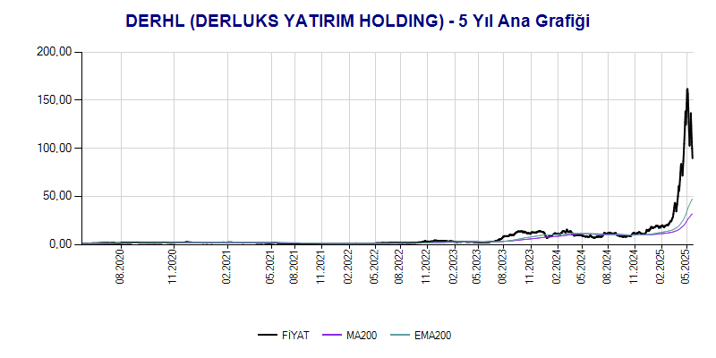 DERHL Ana Grafik