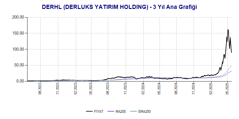 DERHL Ana Grafik