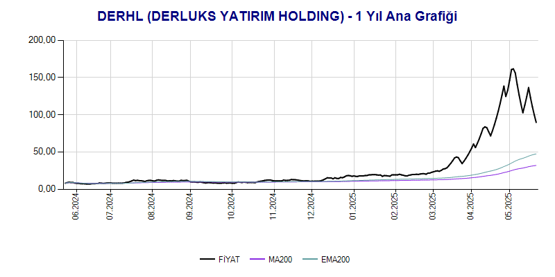 DERHL Ana Grafik
