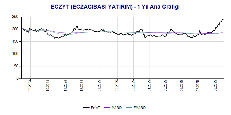 ECZYT Ana Grafik
