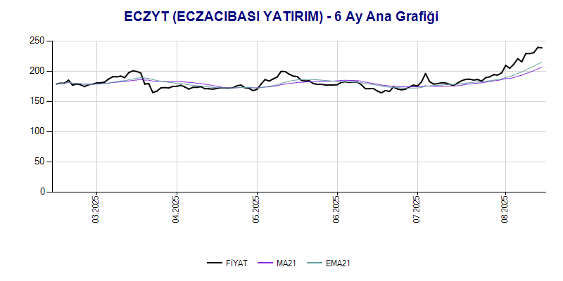 ECZYT Ana Grafik