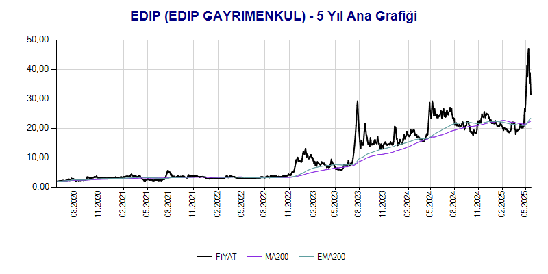 EDIP Ana Grafik