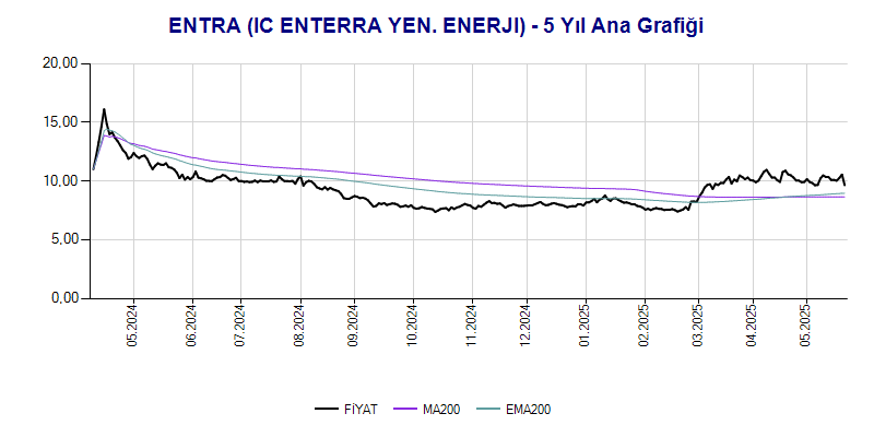 ENTRA Ana Grafik