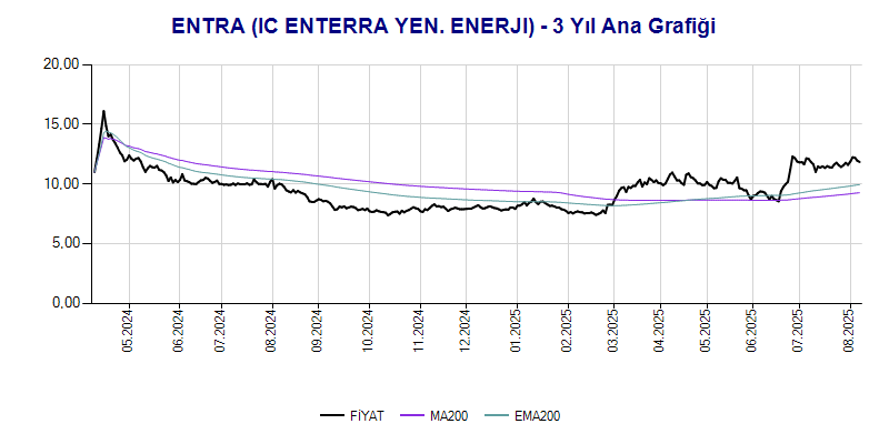 ENTRA Ana Grafik