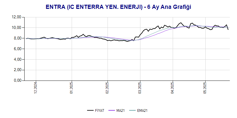 ENTRA Ana Grafik