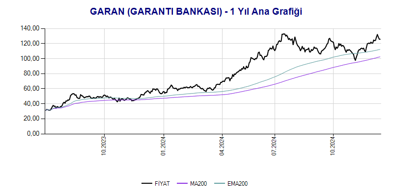 GARAN Ana Grafik