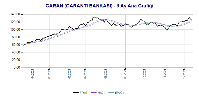 GARAN Ana Grafik