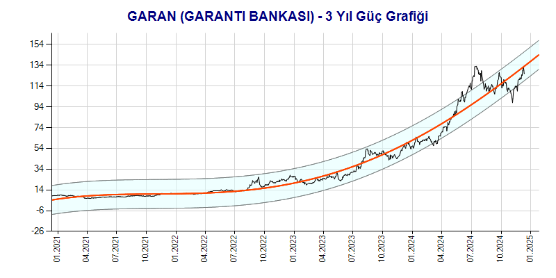 GARAN Güç Grafik