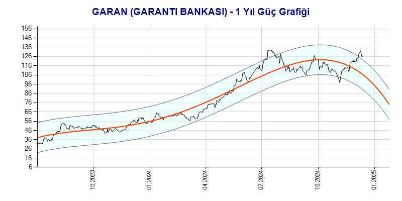 GARAN Güç Grafik