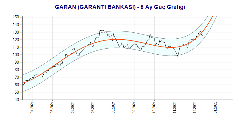 GARAN Güç Grafik