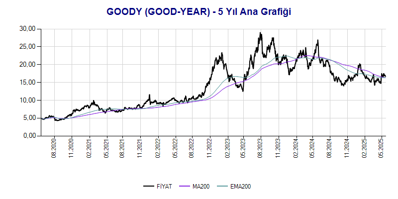 GOODY Ana Grafik