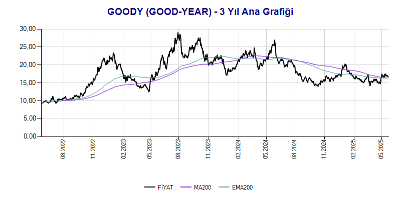 GOODY Ana Grafik
