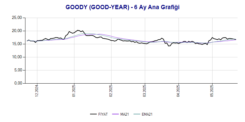 GOODY Ana Grafik
