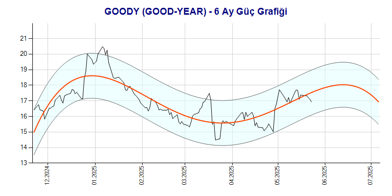 GOODY Güç Grafik