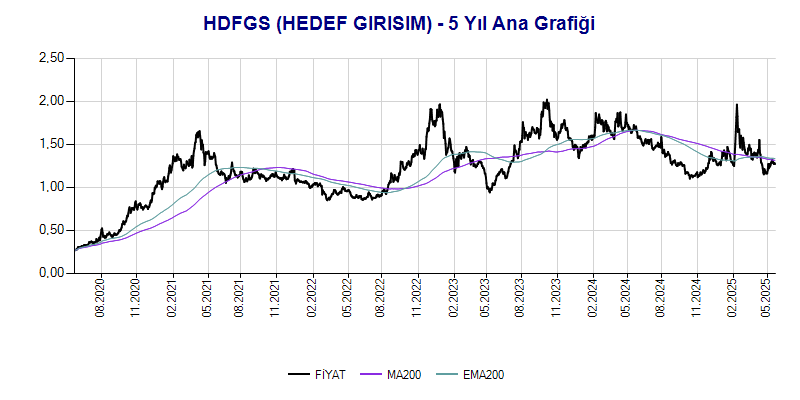 HDFGS Ana Grafik
