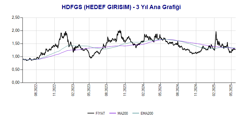 HDFGS Ana Grafik