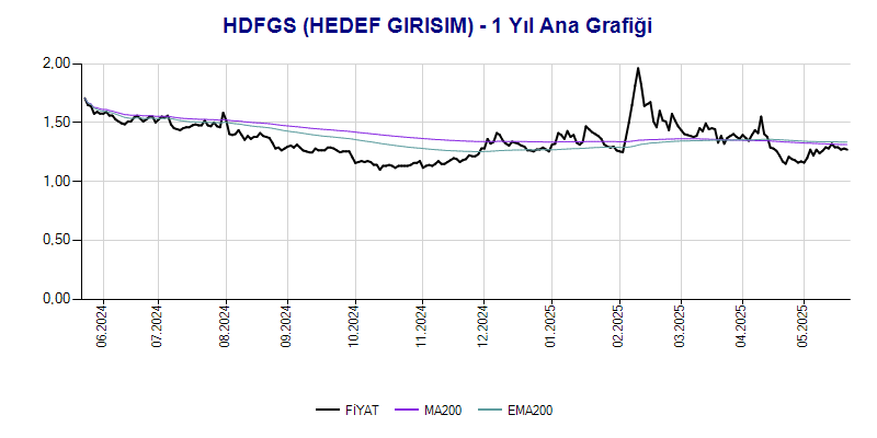 HDFGS Ana Grafik