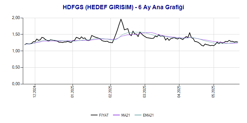 HDFGS Ana Grafik