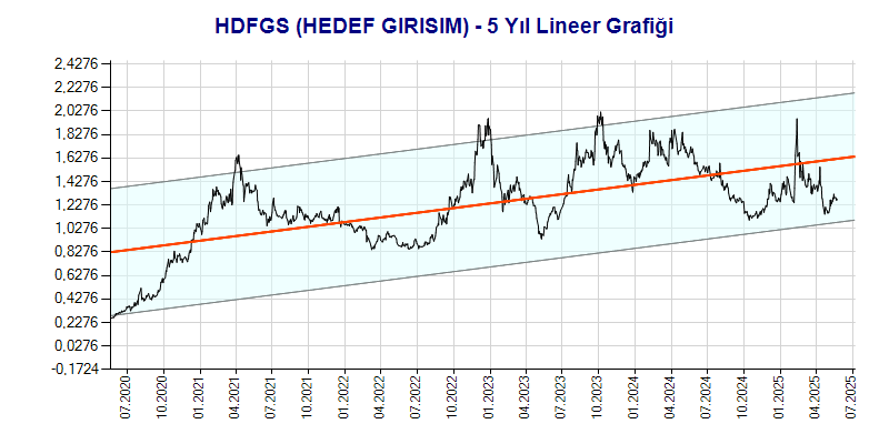 HDFGS Lineer Grafik