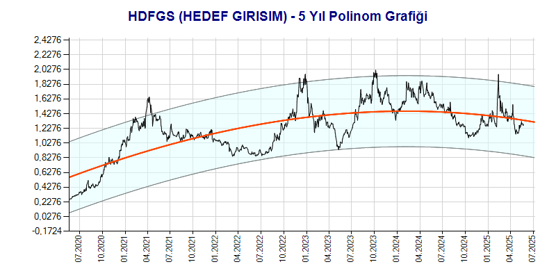 HDFGS Polinom Grafik