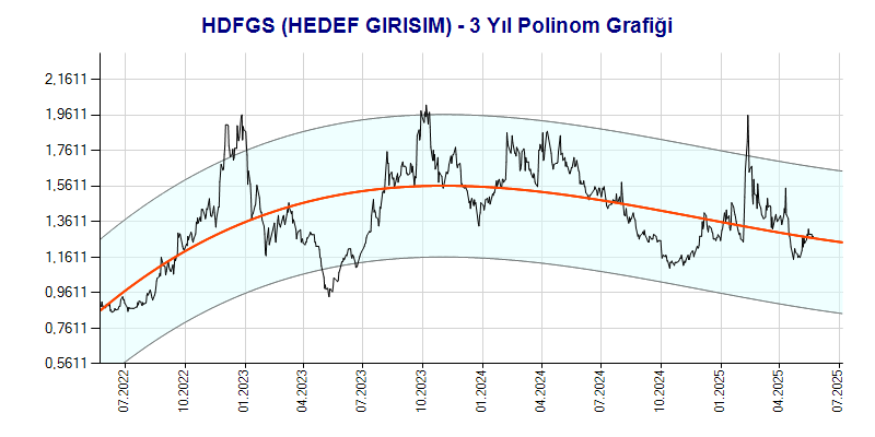 HDFGS Polinom Grafik