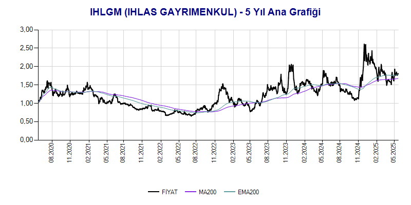 IHLGM Ana Grafik