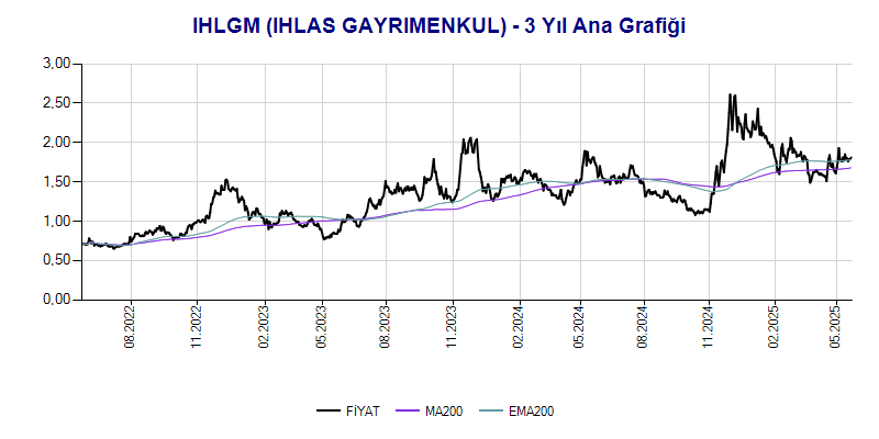 IHLGM Ana Grafik