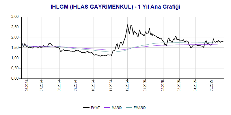 IHLGM Ana Grafik
