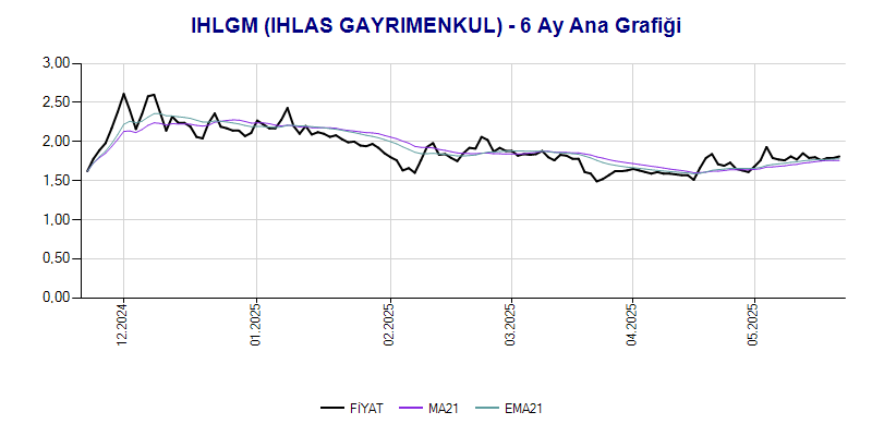 IHLGM Ana Grafik