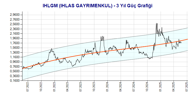 IHLGM Güç Grafik