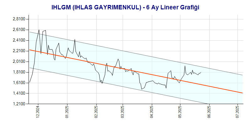 IHLGM Lineer Grafik
