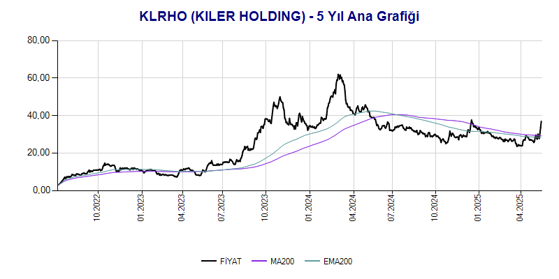 KLRHO Ana Grafik