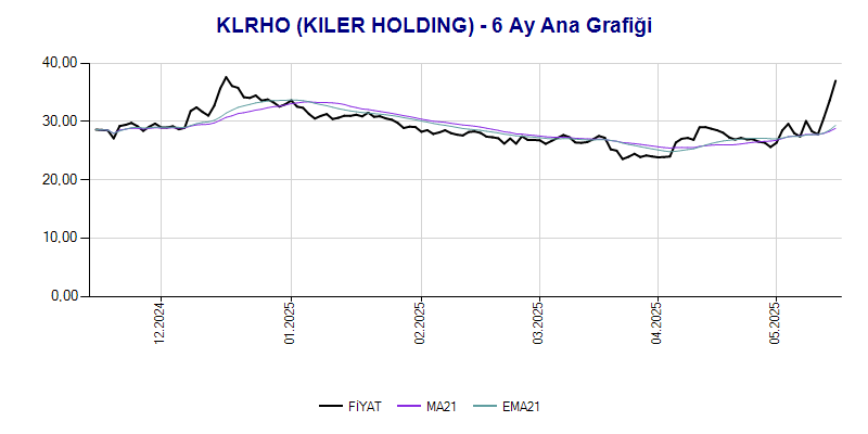 KLRHO Ana Grafik